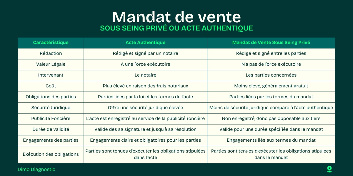 Compromis de vente sous seing privé : comment signer